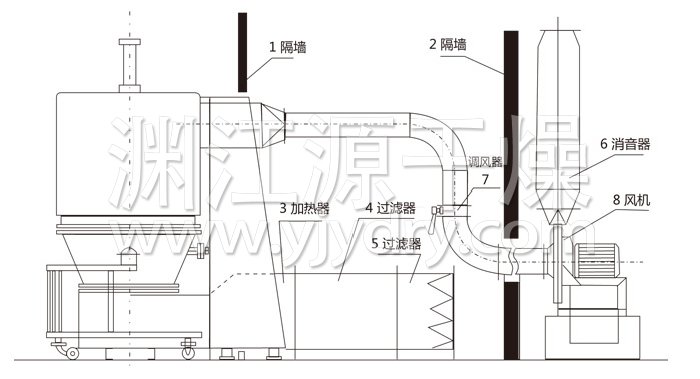 高效沸騰干燥機結(jié)構(gòu)示意圖