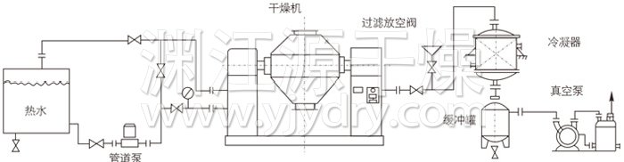 雙錐回轉(zhuǎn)真空干燥機(jī)安裝示范